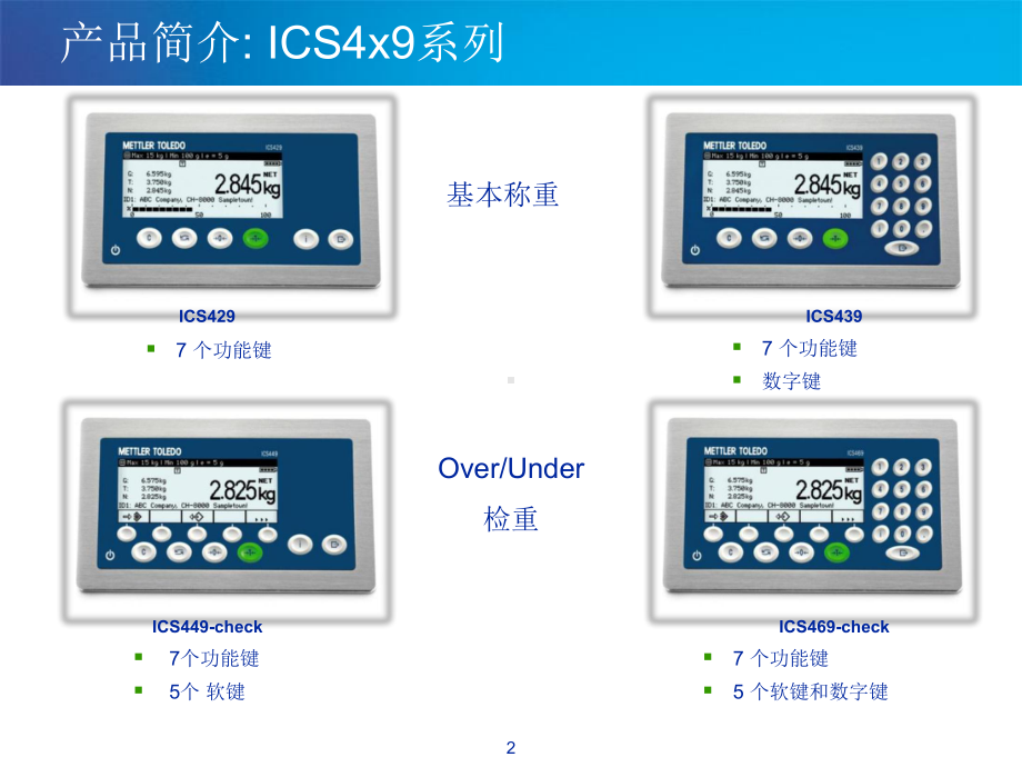 ICS4x9和ICS6x9系列产品介绍课件.ppt_第3页