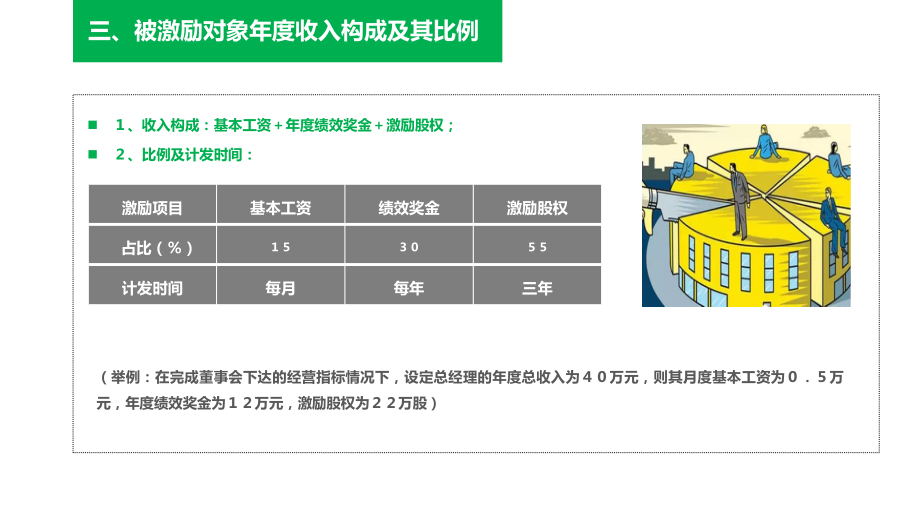 药业股份公司股权激励方案.ppt_第3页