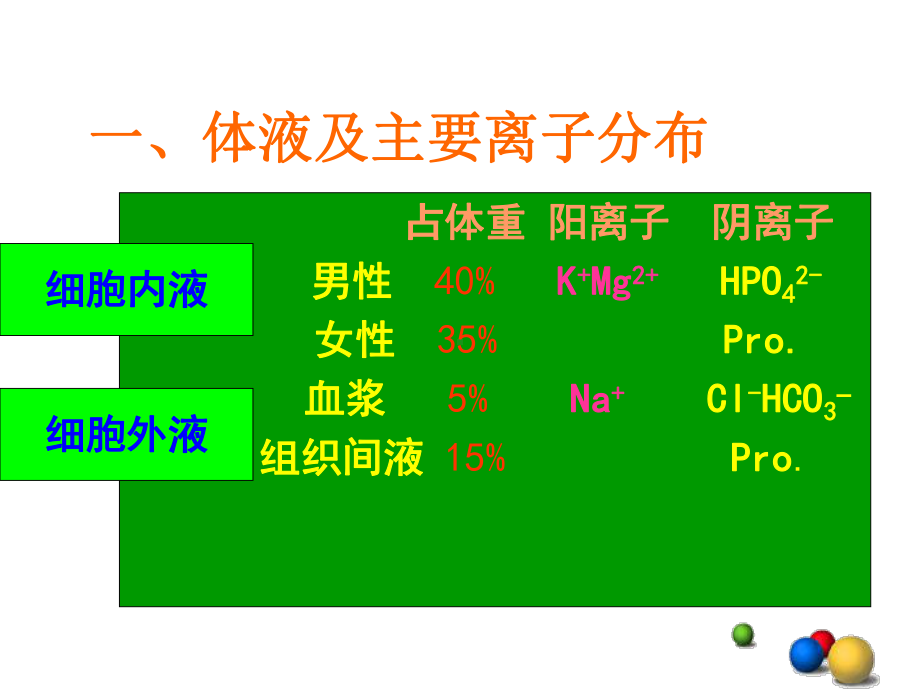 低渗性缺水课件.ppt_第2页