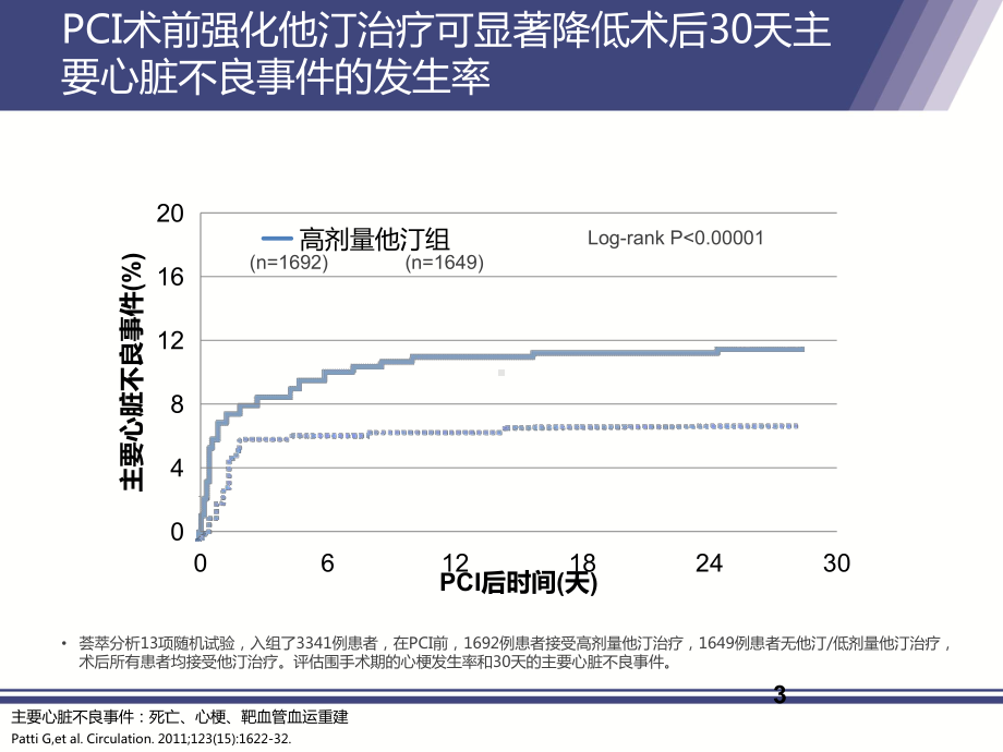 PCI术前大剂量他汀的争议与思考课件.pptx_第3页