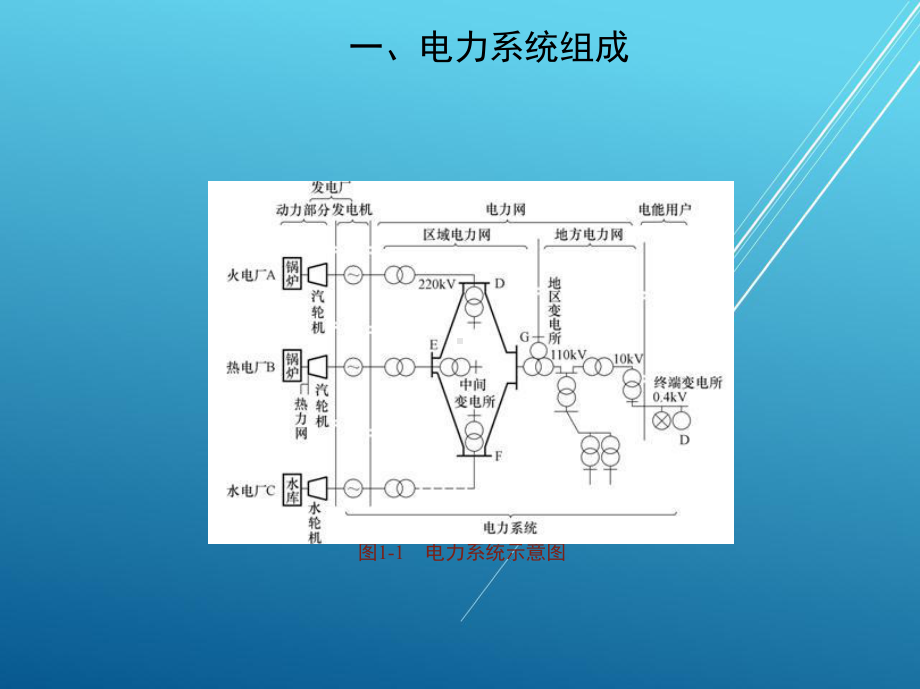 企业供电系统与安全用电课件.ppt_第3页