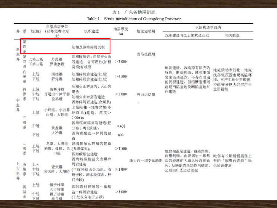 广东地质及基础形式-PPT课件.ppt_第2页