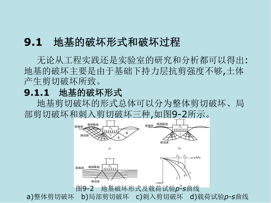 土质学与土力学第9章--地基承载力课件.ppt_第2页