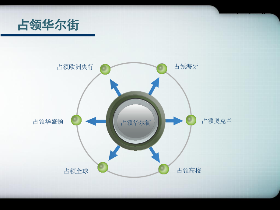 占领华尔街 课件.ppt_第2页