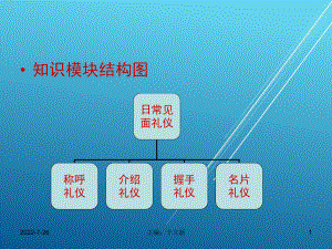 商务礼仪第三章01课件.ppt