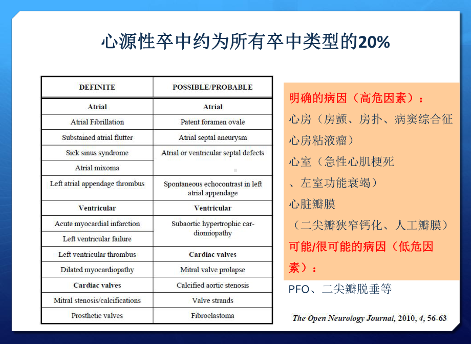 心源性脑卒中的管理策略课件.pptx_第2页