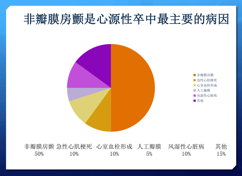 心源性脑卒中的管理策略课件.pptx_第3页