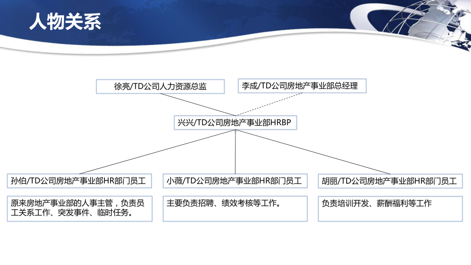 HRBP是怎样炼成的读后感课件.pptx_第3页