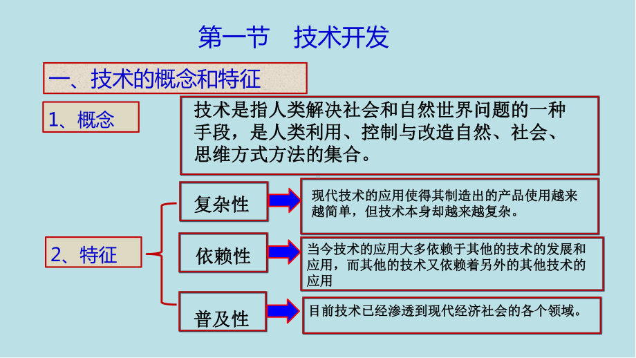 企业管理学8-技术开发与技术创新课件.ppt_第3页