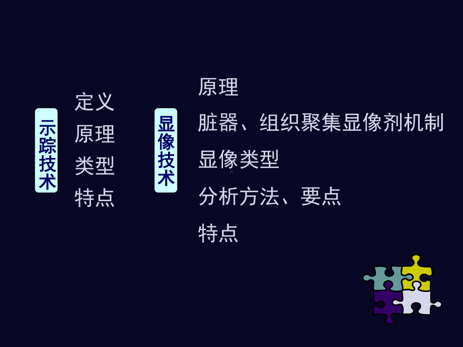 引入放射性药物显像剂课件.ppt_第2页