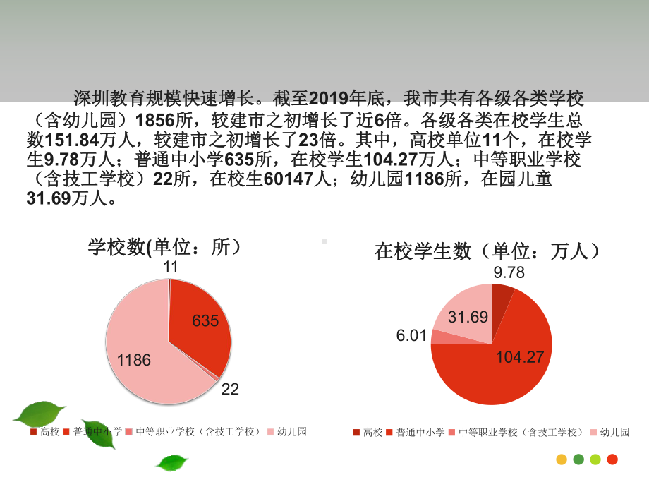 培训报告-PPT课件.pptx_第3页