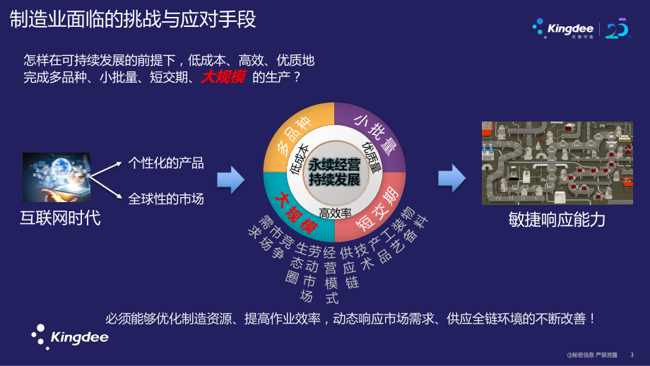 EAS装备制造行业分享课件.pptx_第3页