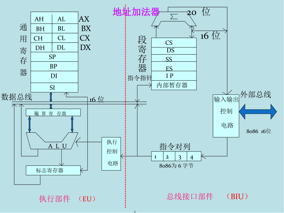 微机原理与接口技术第02章-8086微处理器课件.ppt_第3页