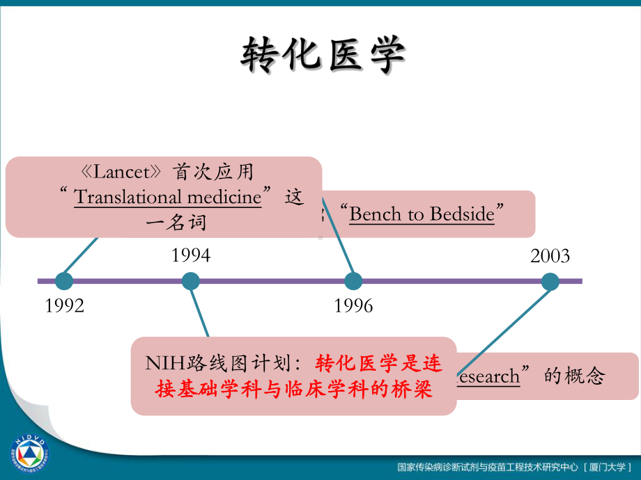 临床诊断的转化医学研究课件.pptx_第3页