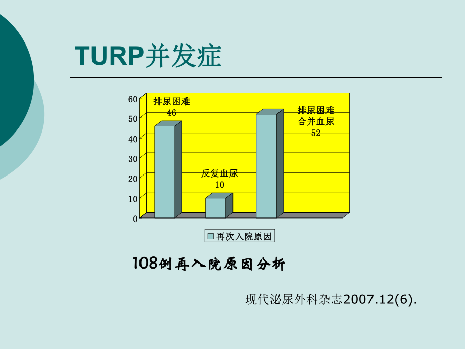 对BPH手术治疗的思考-课件.ppt_第3页