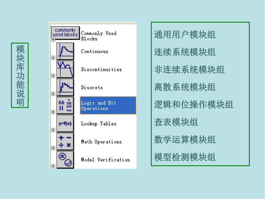 控制系统CAD第2章-仿真工具Simulink简介课件.ppt_第3页