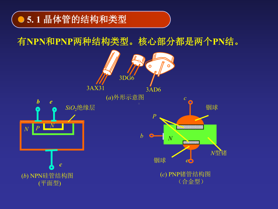 [理学]半导体三极管课件.ppt_第3页