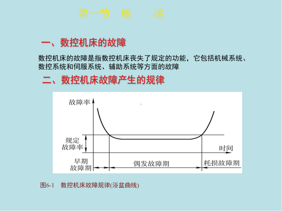 数控车工第六章-数控车床的故障诊断和排除课件.ppt_第3页