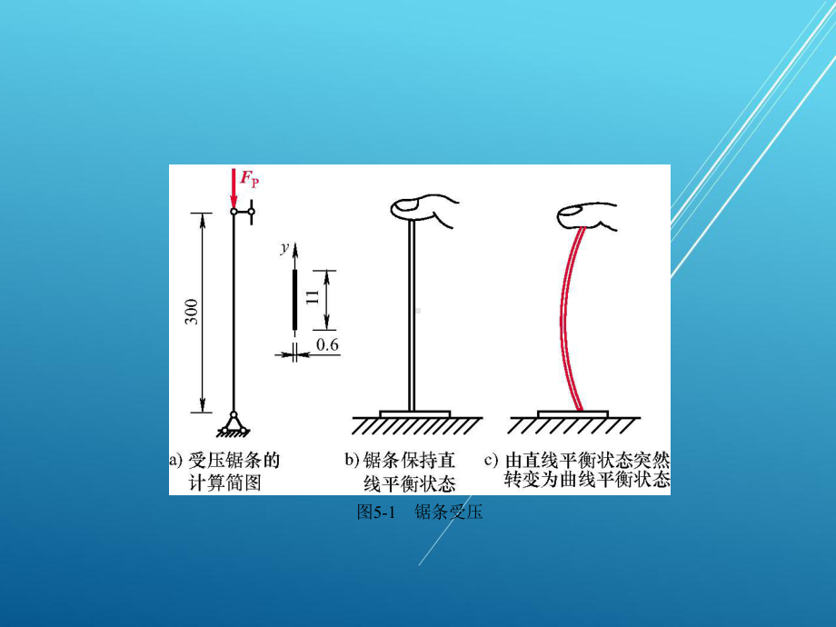 土木工程力学第五章课件.pptx_第2页