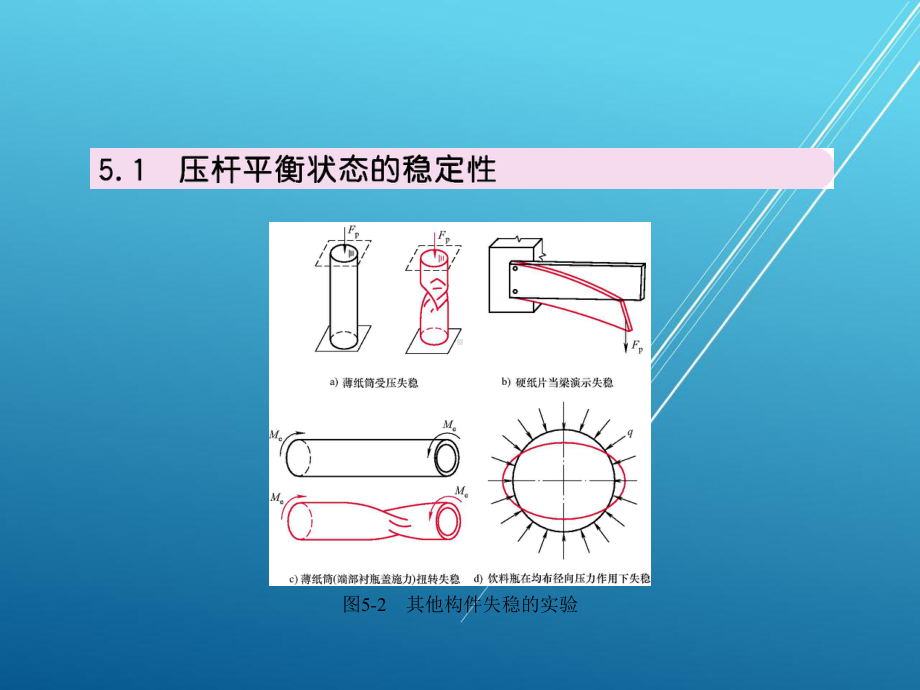 土木工程力学第五章课件.pptx_第3页