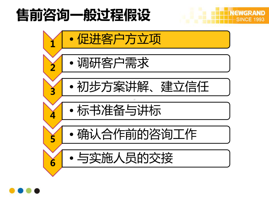 工程线咨询方法论课件.pptx_第3页