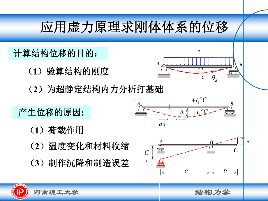 [材料科学]CH5结构力学龙驭球-位移计算课件.ppt_第3页