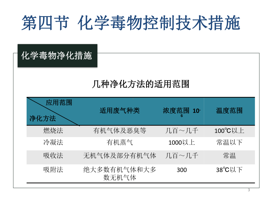 噪声控制技术措施课件.ppt_第3页