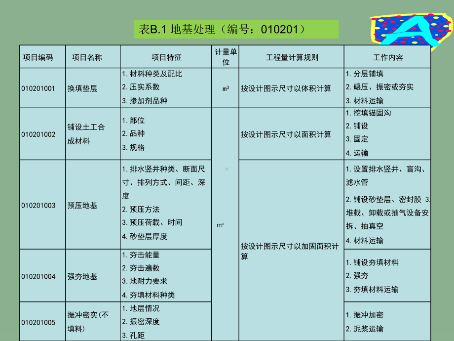 土木工程概预算-5(地基处理与桩基)[]课件.ppt_第2页