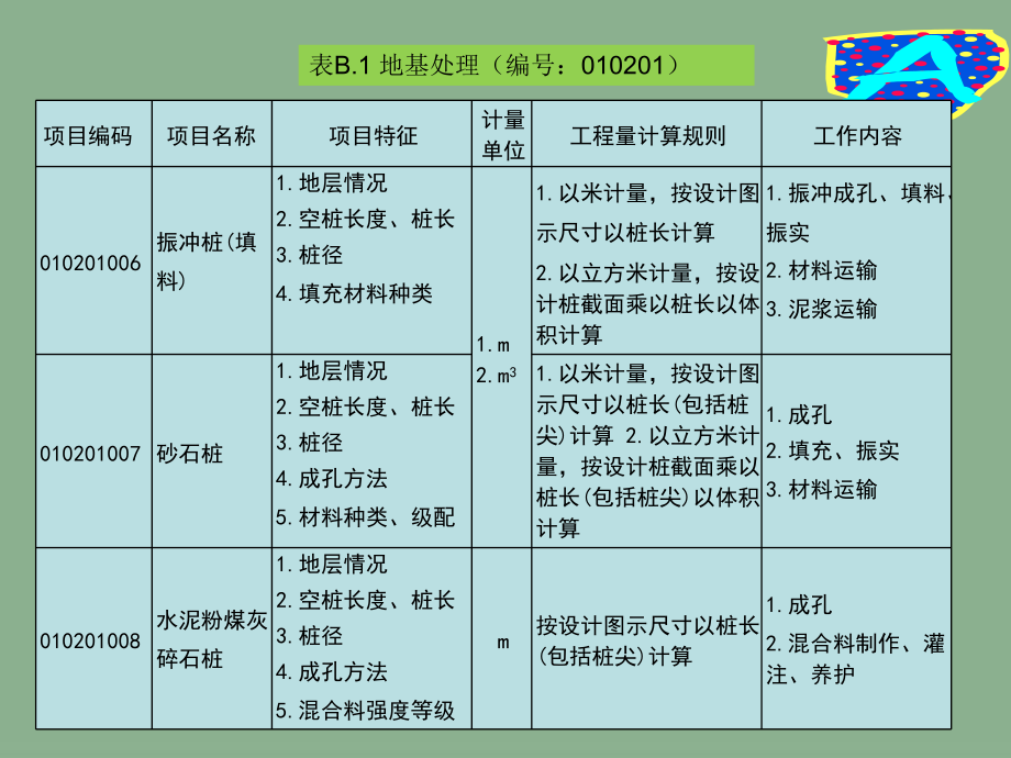 土木工程概预算-5(地基处理与桩基)[]课件.ppt_第3页