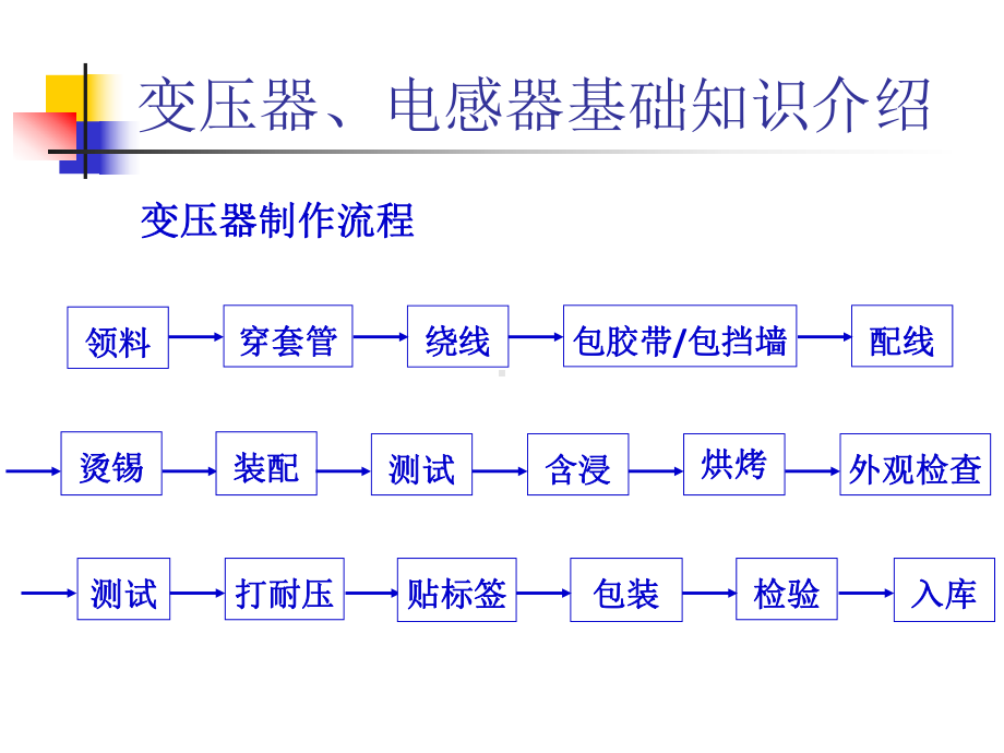 变压器电感基础知识介绍页PPT课件.ppt_第3页