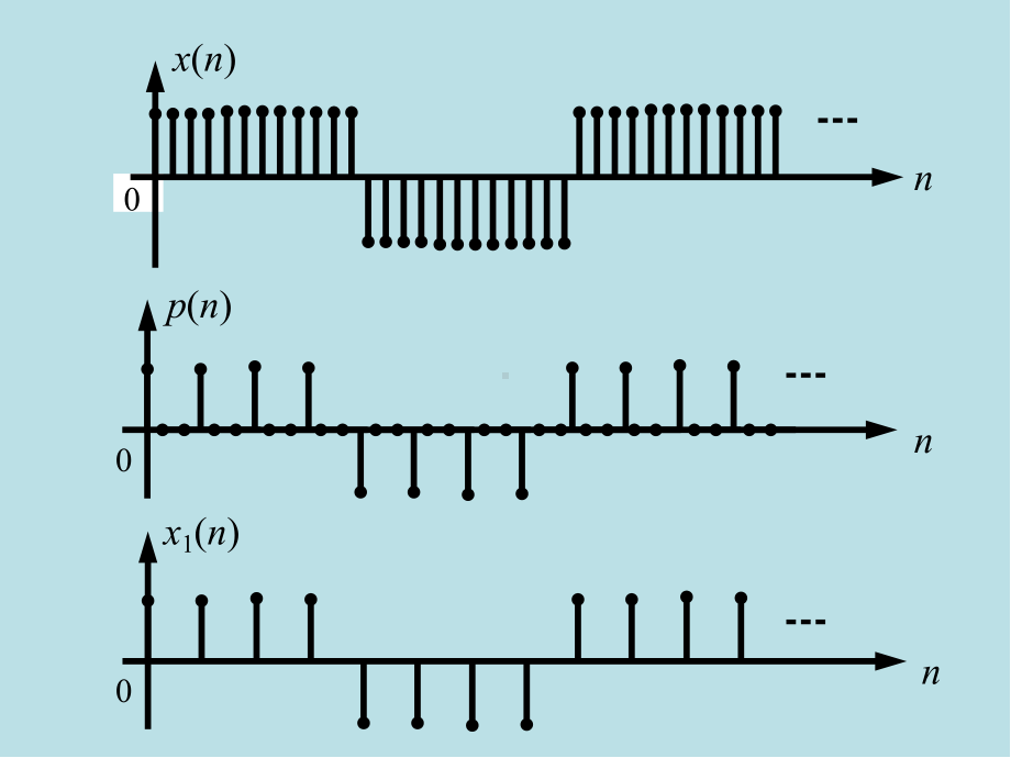 7数字信号处理4课件.ppt_第3页