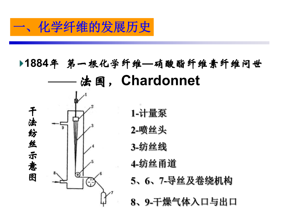 化学纤维的基本知识课件.ppt_第3页