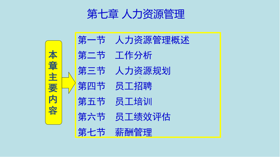 企业管理学7-人力资源管理课件.ppt_第1页