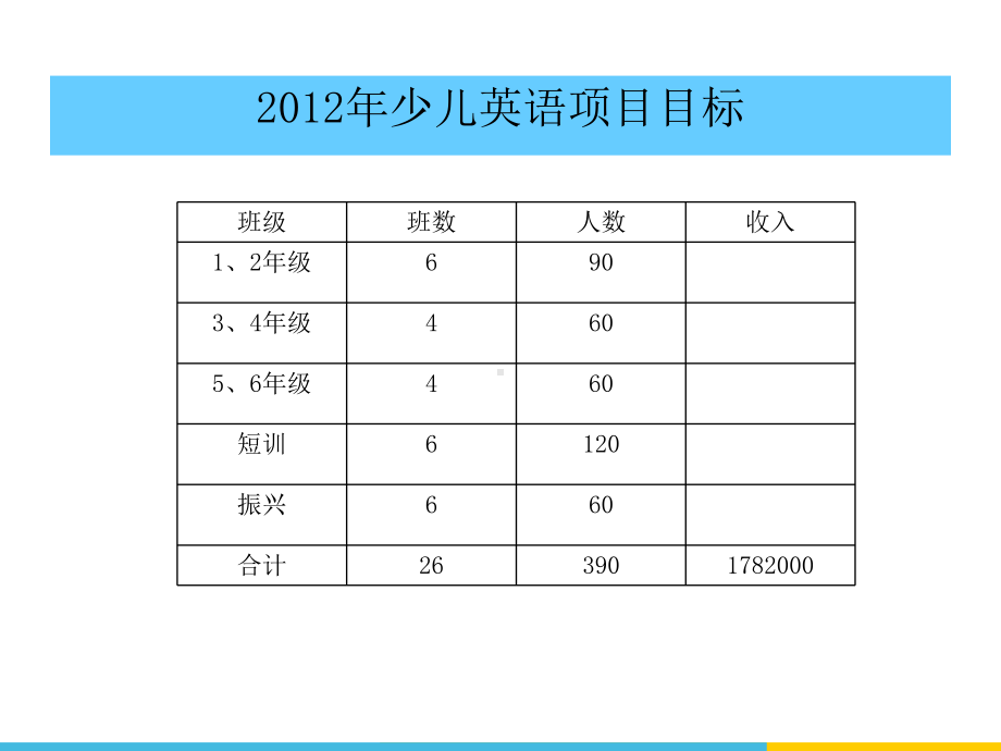 英语项目振兴方案111.pptx_第3页