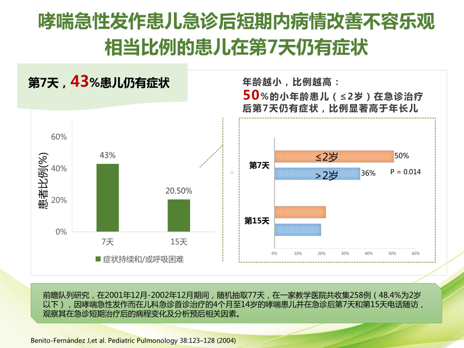 急性期雾化BUD治疗疗程篇课件.pptx_第2页