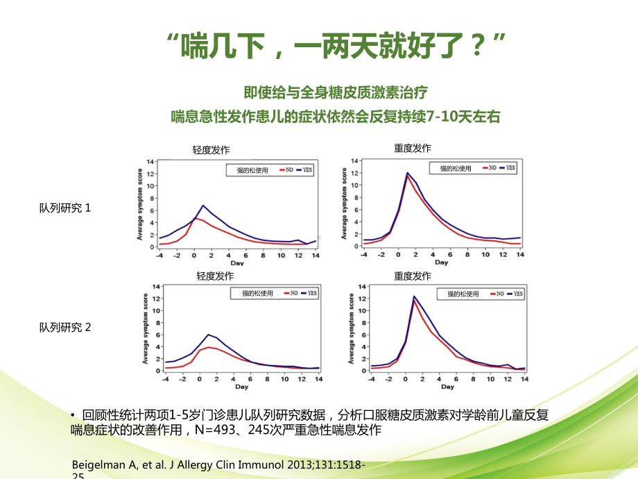 急性期雾化BUD治疗疗程篇课件.pptx_第3页