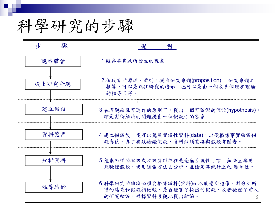 专题制作与报告写作课件.ppt_第2页