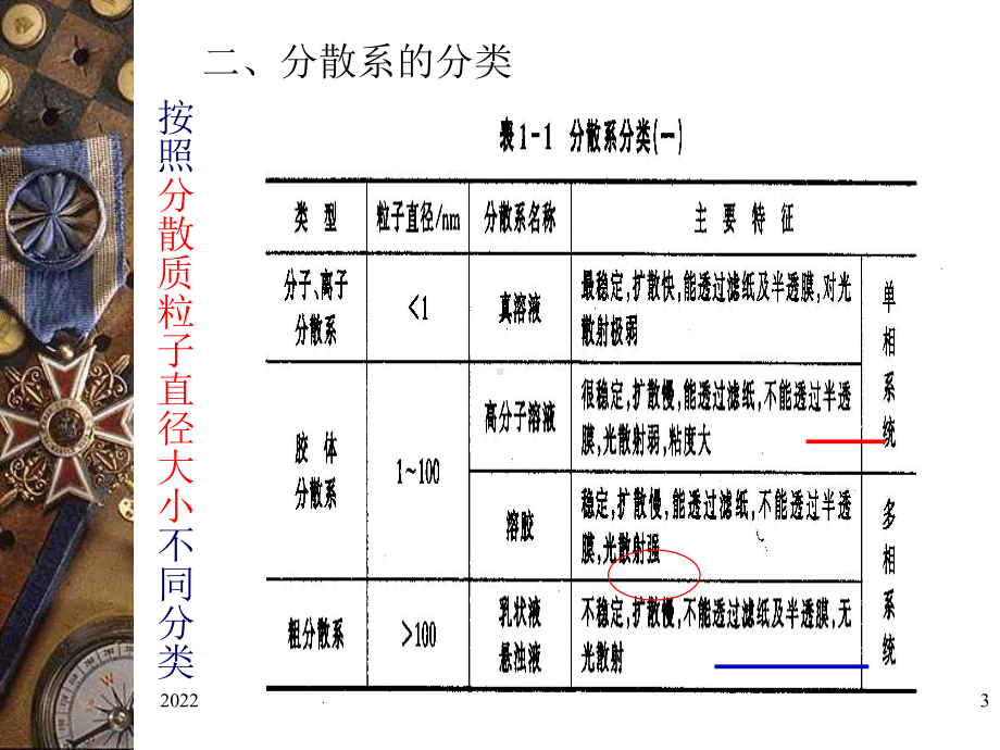 （VIP专享）第一章无机及分析化学课件.ppt_第3页