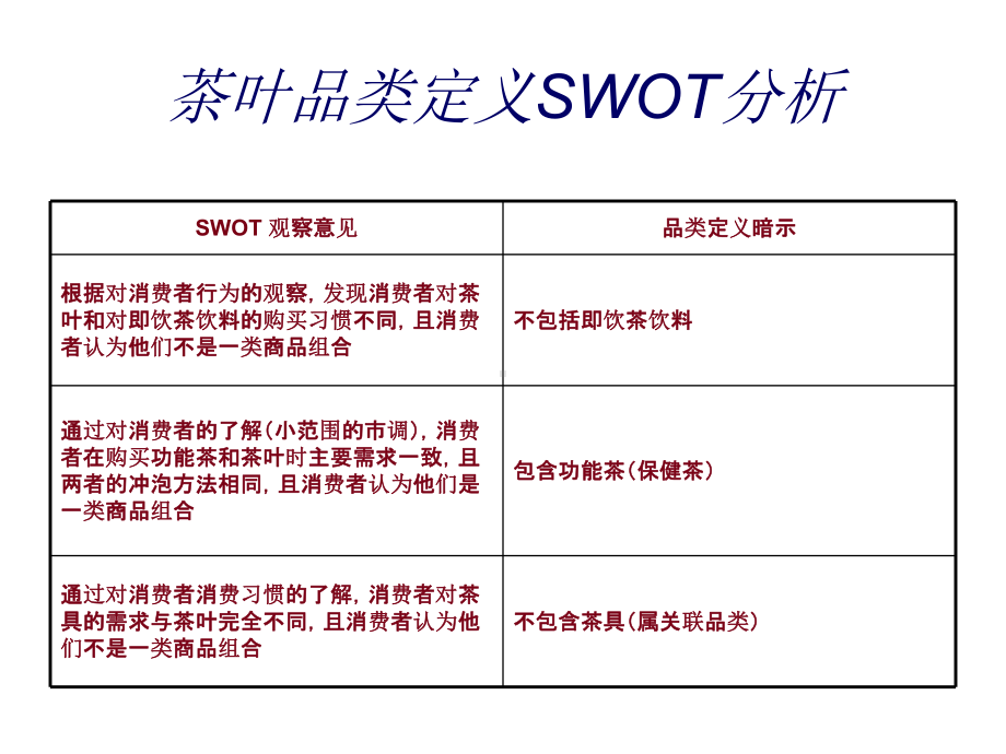 茶叶需求分析及营销策略-共29页PPT资料课件.ppt_第3页