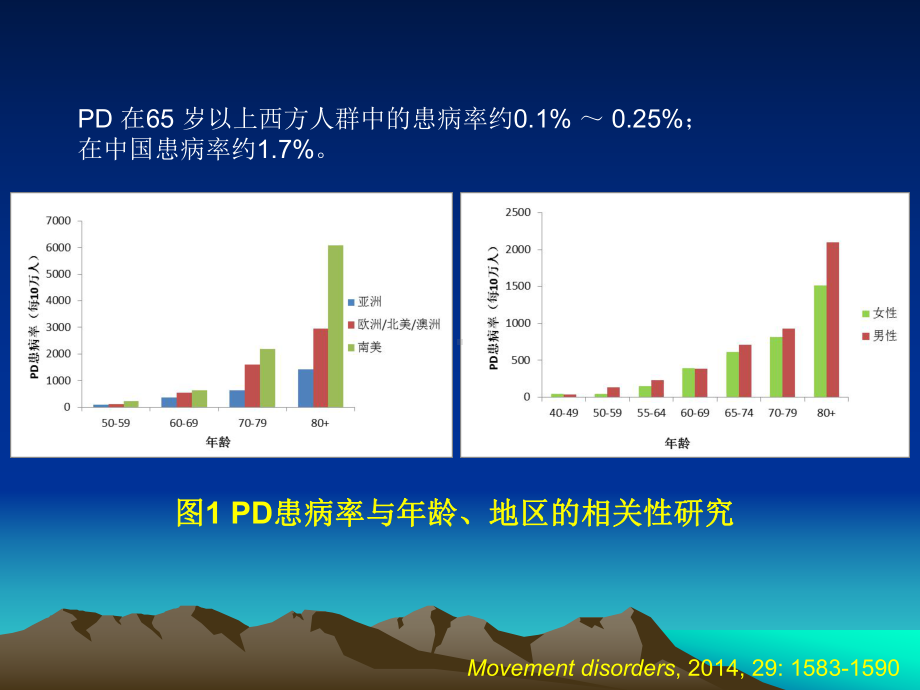 帕金森病的中西医结合研究现状与展望课件.pptx_第3页