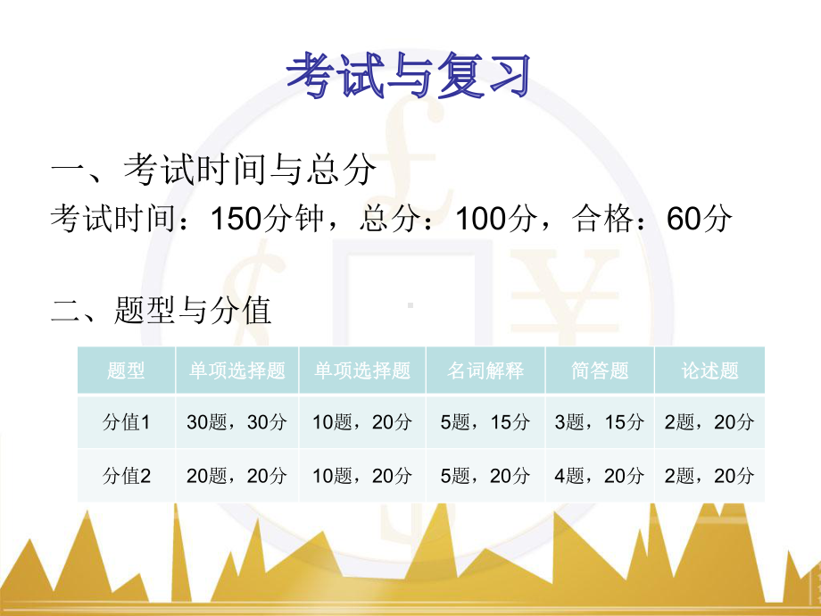 自学考试劳动社会学讲义(1-3章))课件.ppt_第2页