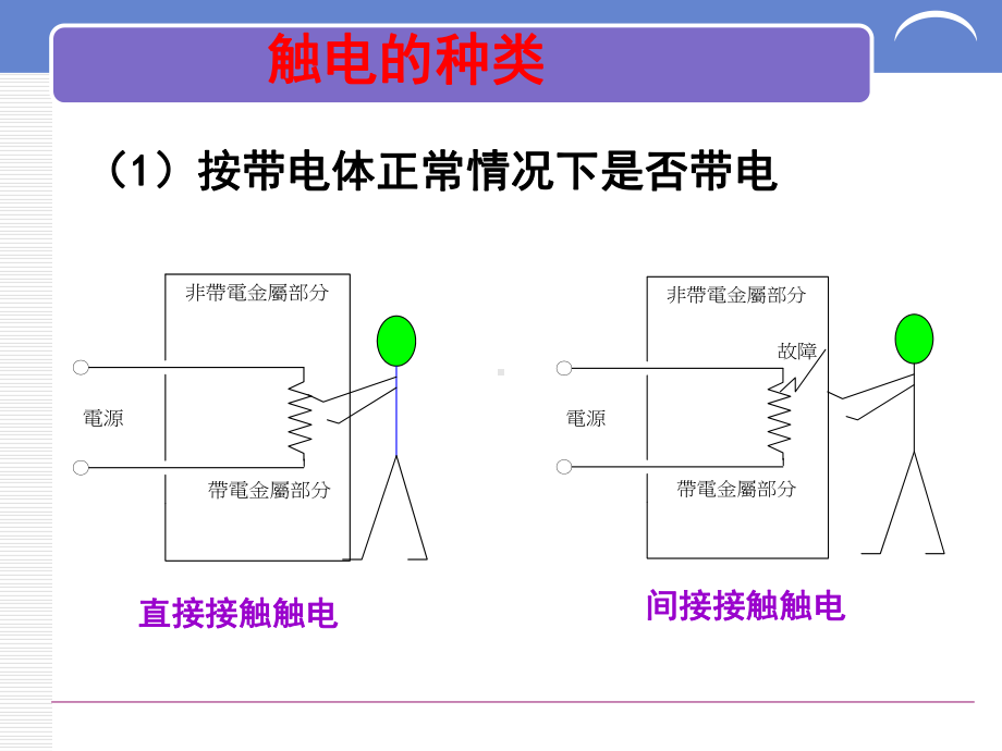 制药企业的电气安全管理(ppt-109页)课件.ppt_第3页