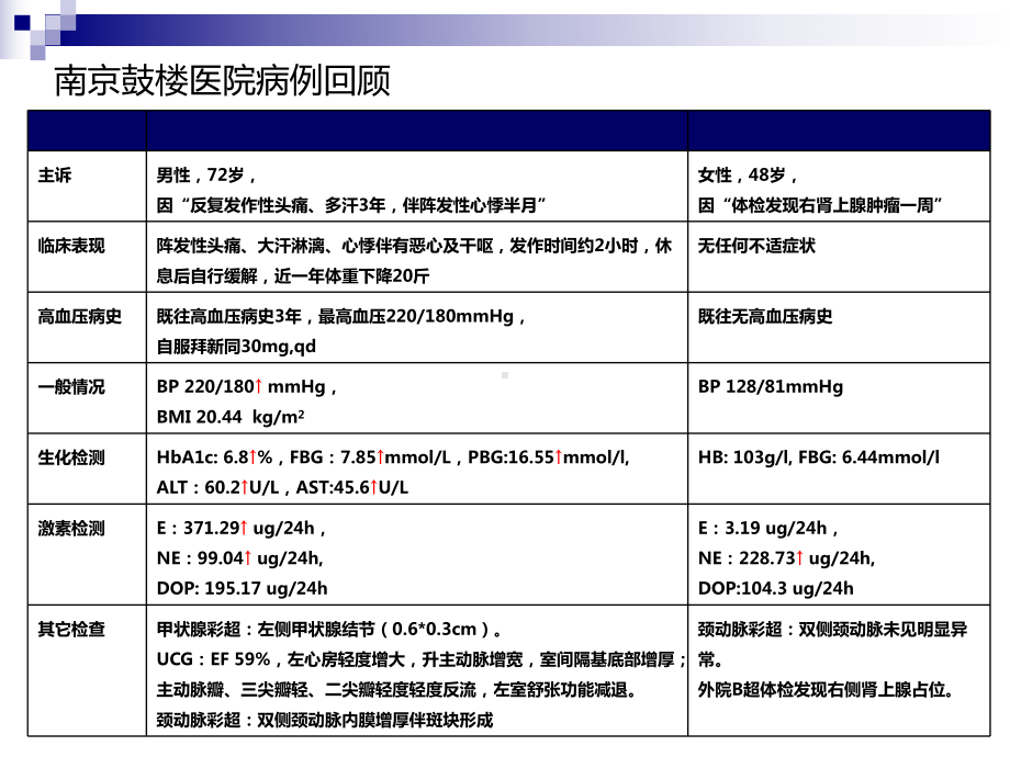 嗜铬细胞瘤的临床诊治进展课件.ppt_第2页