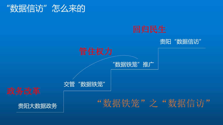 xx运管局数据信访项目介绍课件.pptx_第2页