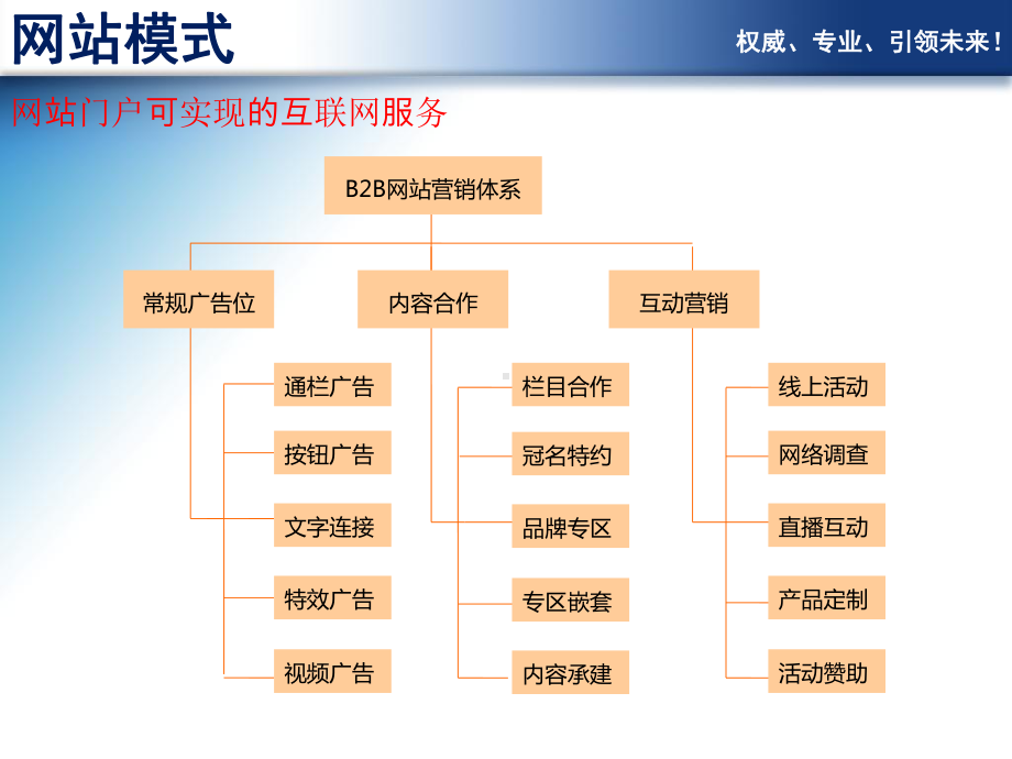 引领未来!-中搜课件.ppt_第2页