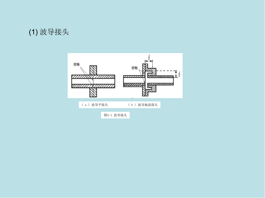 微波技术与天线第4-微波元件课件.ppt_第2页