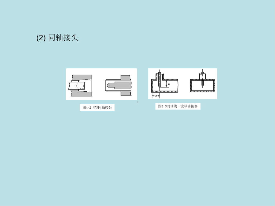 微波技术与天线第4-微波元件课件.ppt_第3页