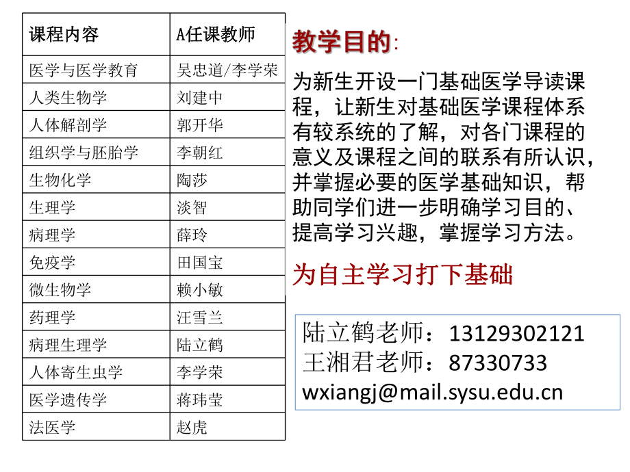 基础医学课程导读课件.ppt_第3页