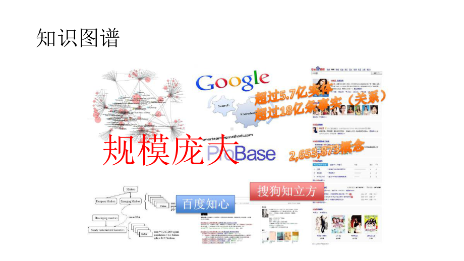 基于众包训练数据的中文实体标注研究-课件.pptx_第3页