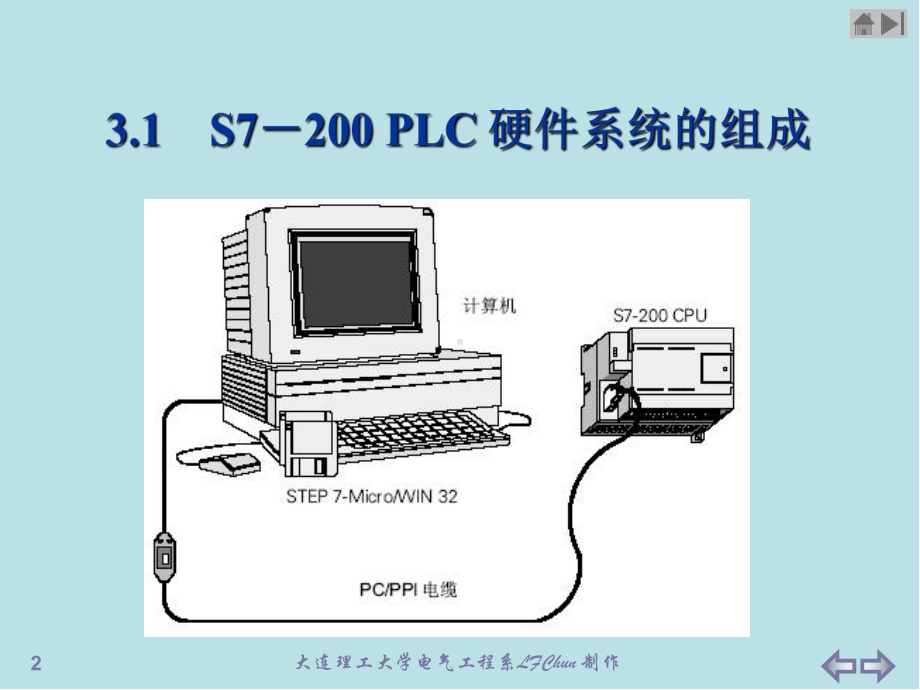 可编程序控制器原理与应用基础第3章-S7-200PLC硬件系统课件.ppt_第2页